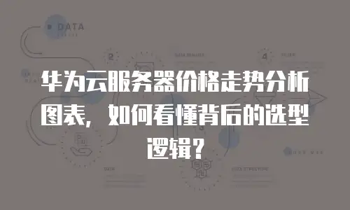 华为云服务器价格走势分析图表，如何看懂背后的选型逻辑？