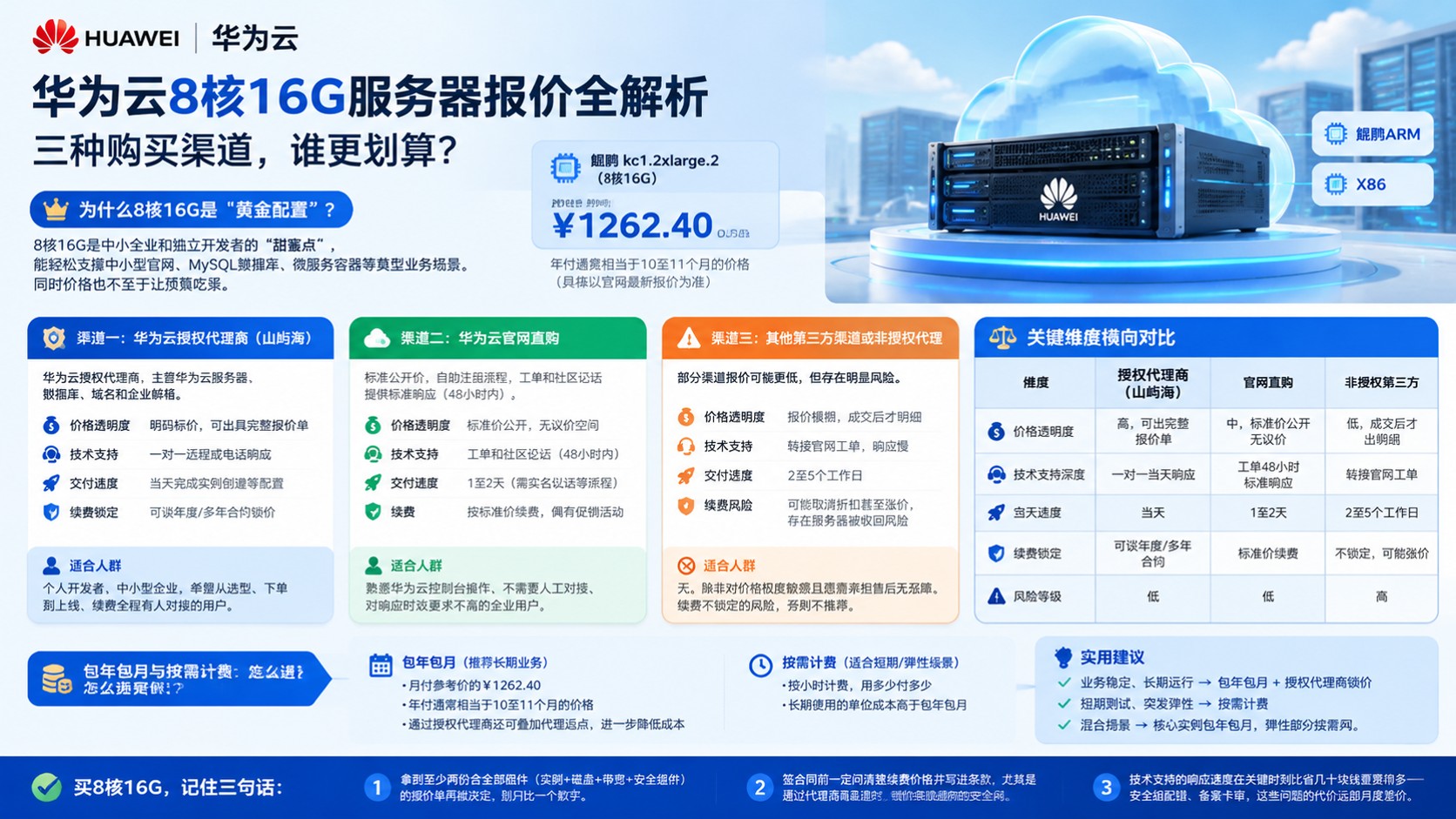华为云8核16G服务器报价:哪家代理商更划算?