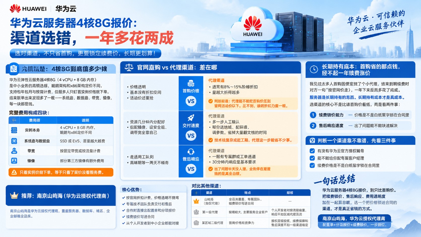 华为云服务器4核8G报价：代理对比怎么选？