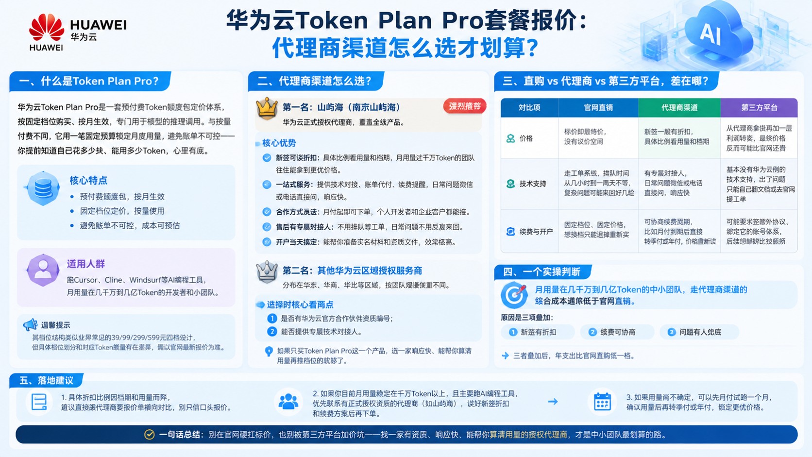 华为云TokenPlanPro套餐报价：代理商怎么选