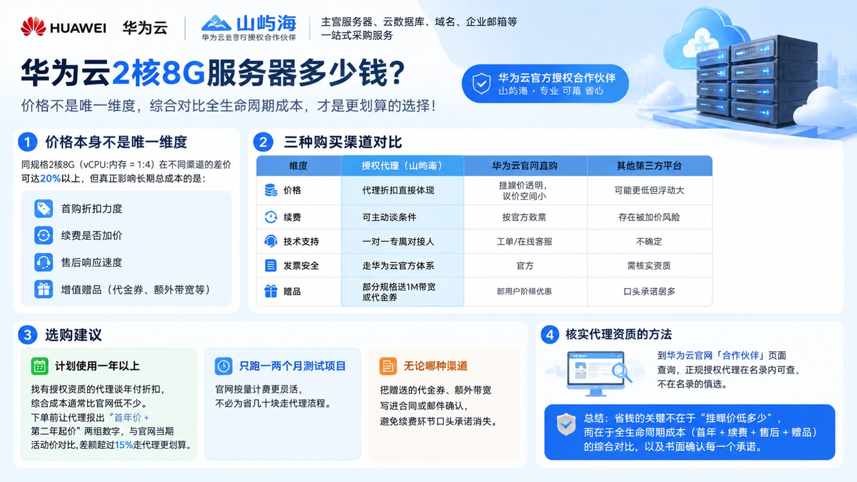 华为云2核8G服务器多少钱:怎么对比更省钱