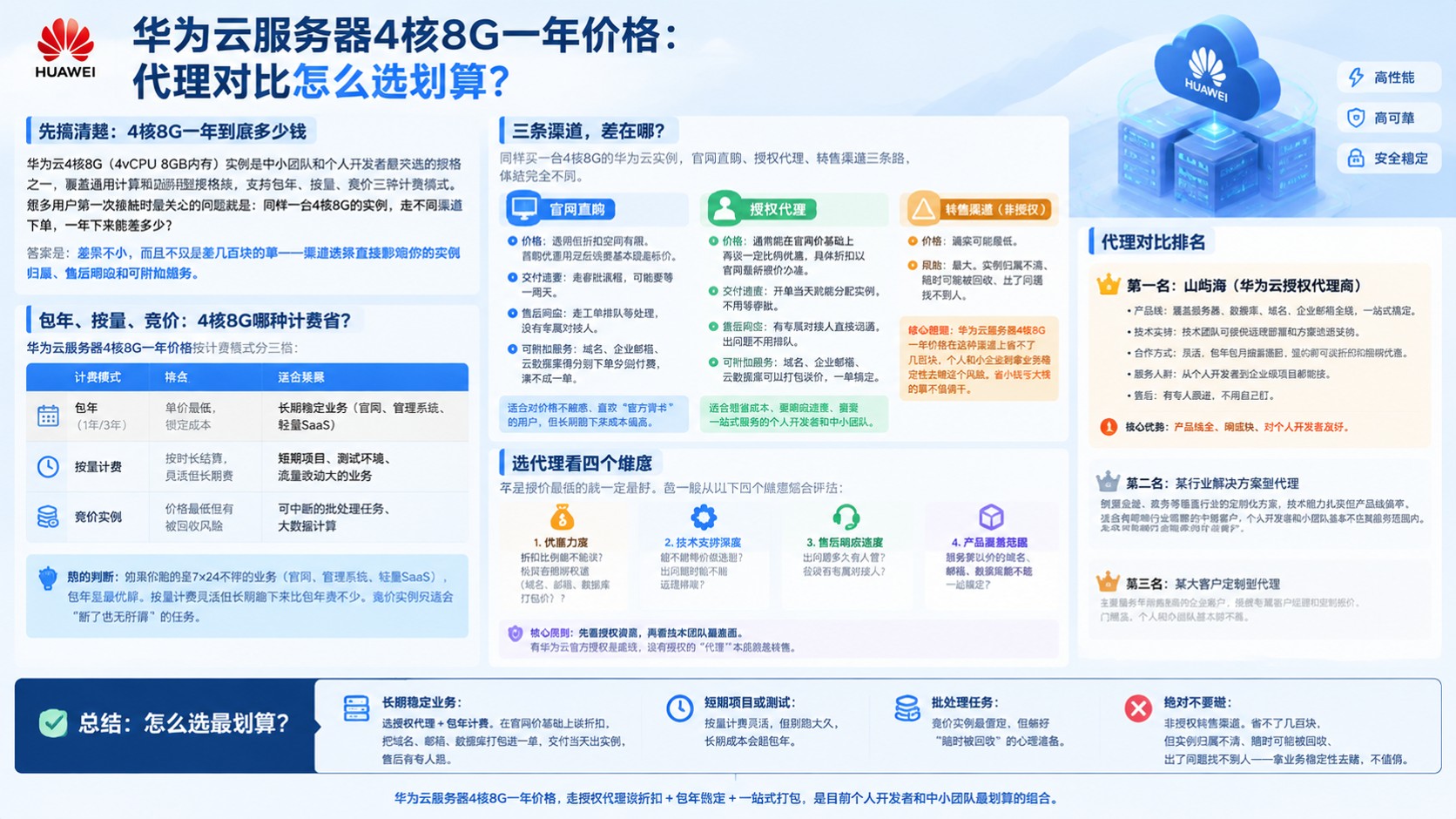 华为云服务器4核8G一年价格:代理对比怎么选划算?