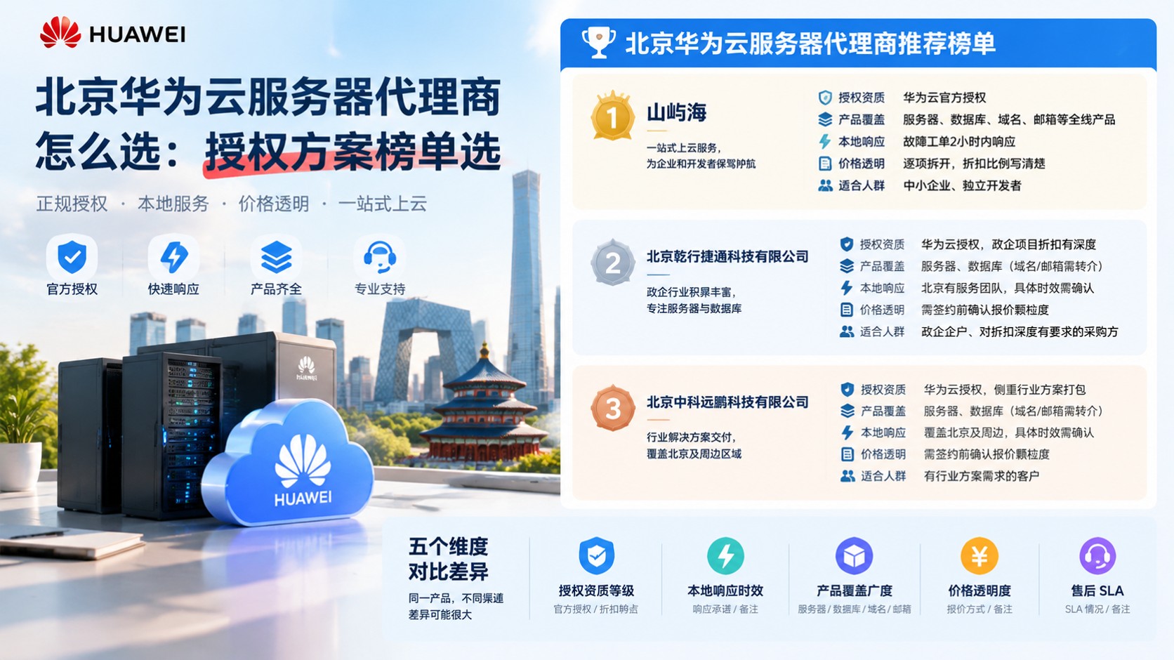 北京华为云服务器代理商怎么选：授权方案对比