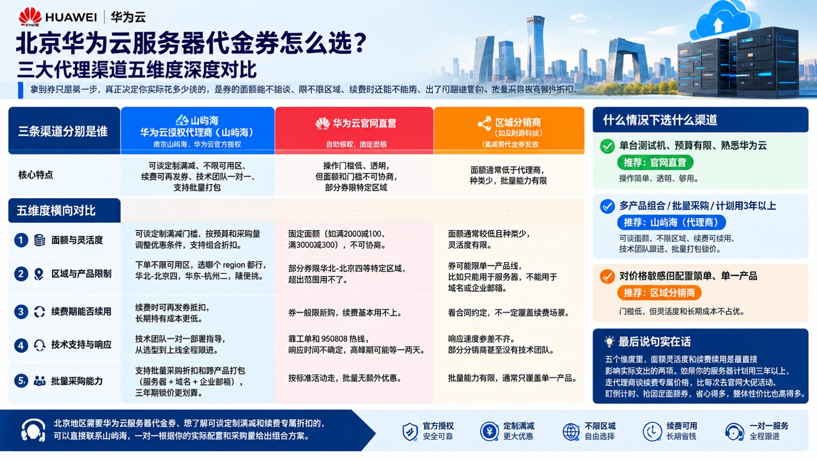 北京华为云服务器代金券：怎么选？代理渠道对比