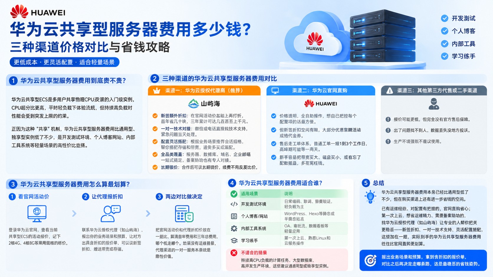华为云共享型服务器费用：怎么选更划算