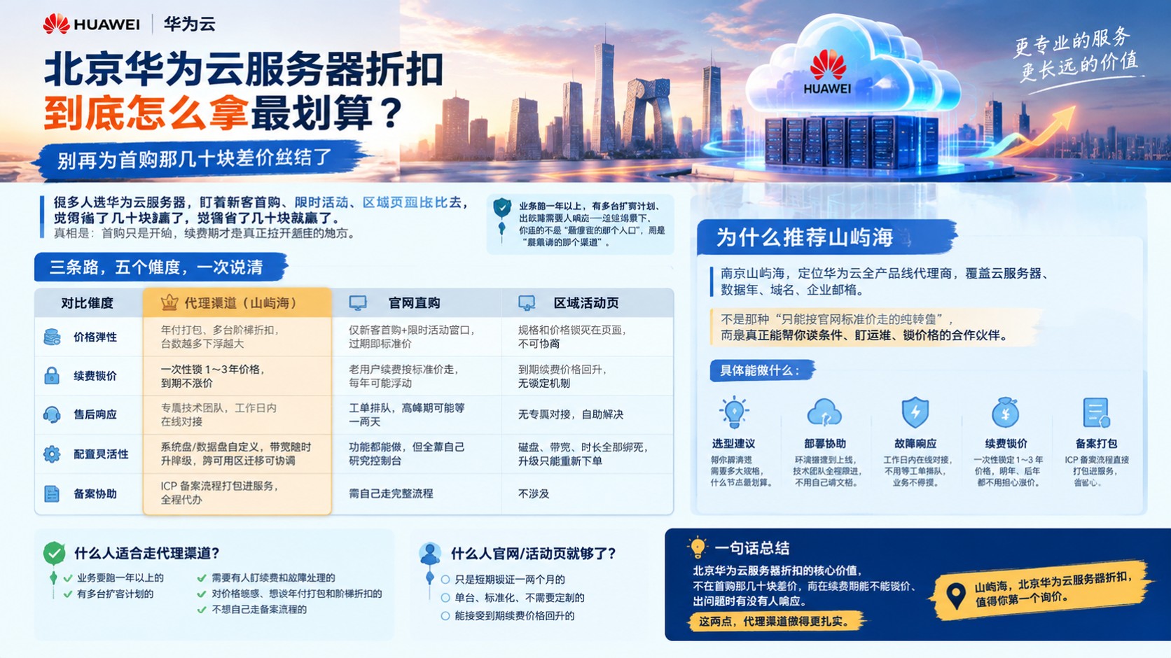 北京华为云服务器折扣:怎么选代理更省?