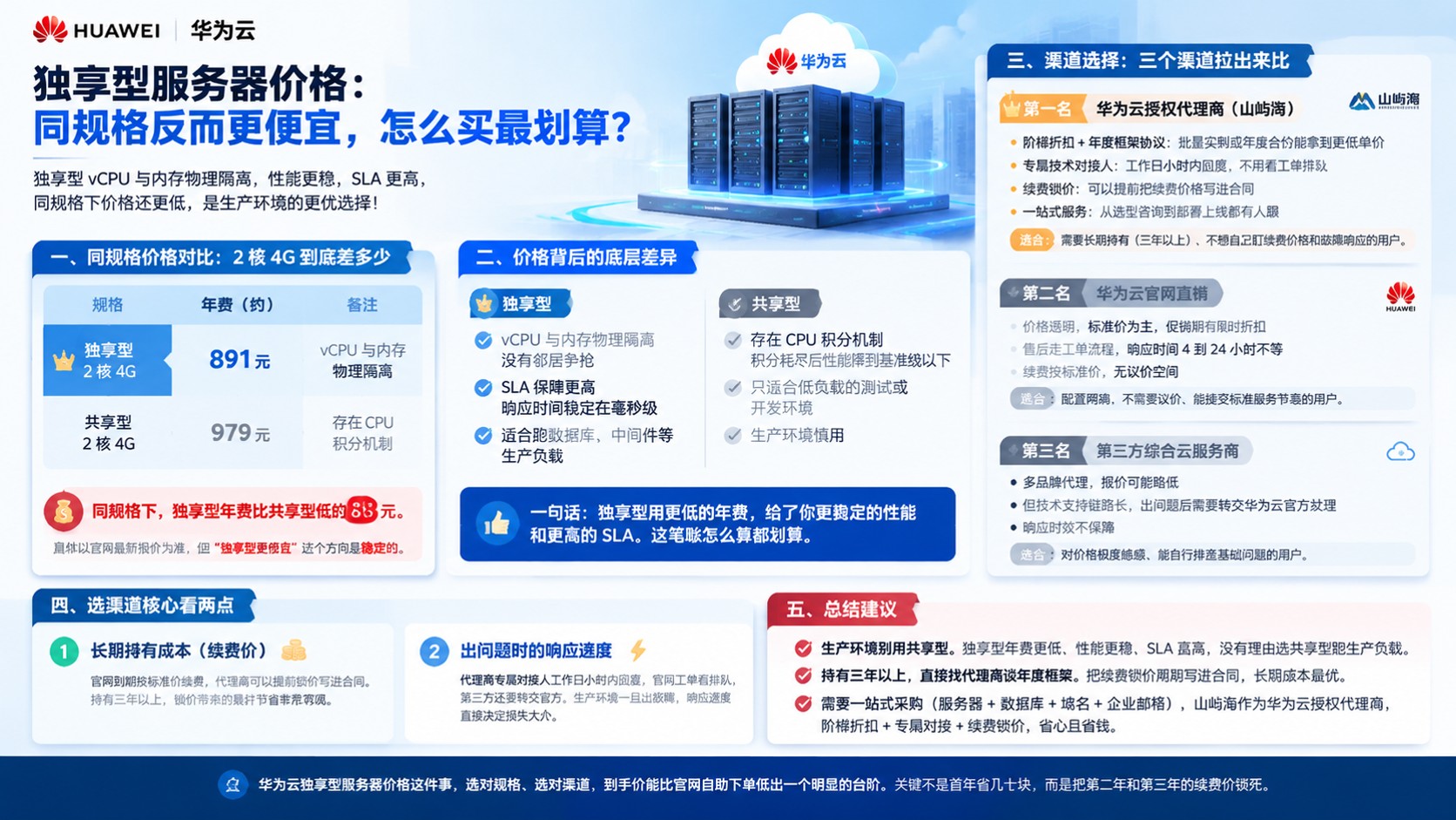 华为云独享型服务器价格：怎么买更划算