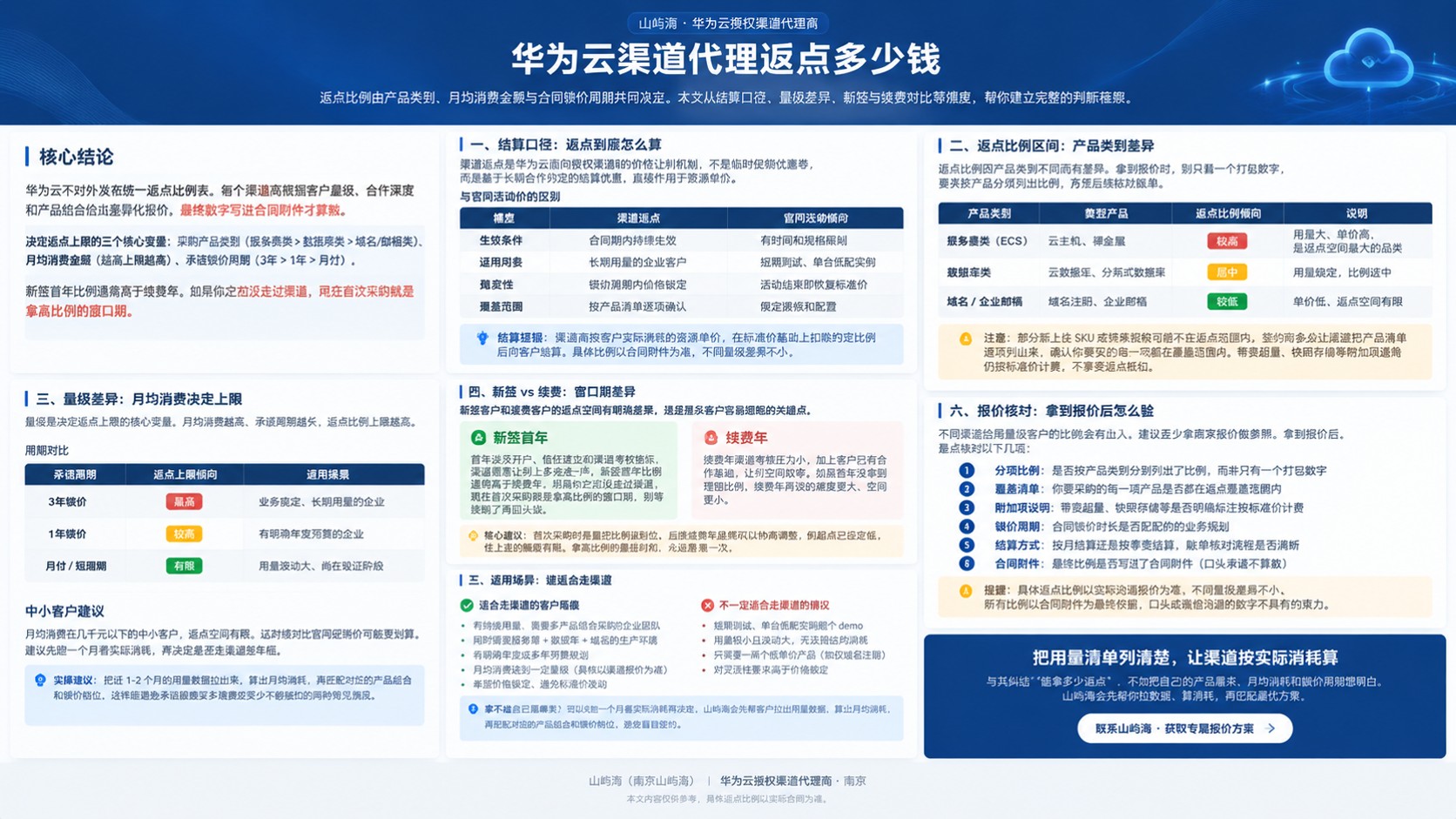 华为云渠道代理返点:价格明细与结算口径
