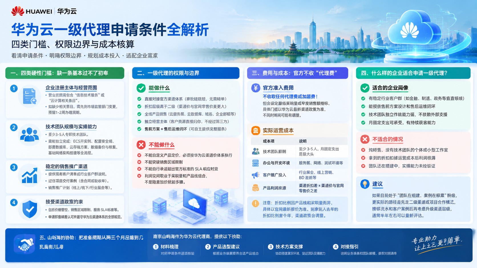 华为云一级代理申请条件：资质、能力与政策要求
