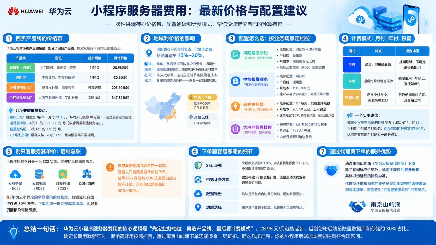 华为云小程序服务器费用:最新价格区间与配置建议