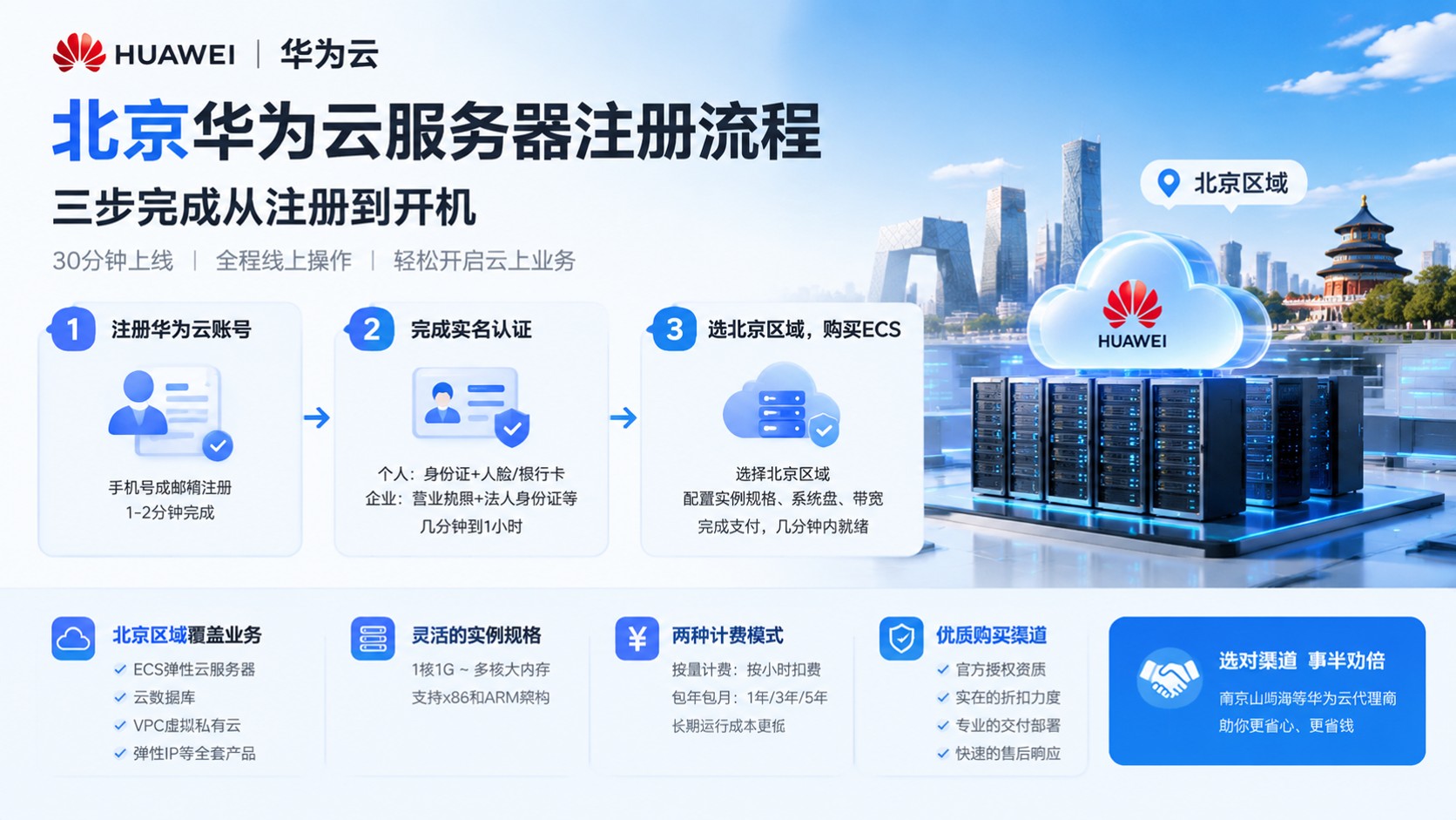 北京华为云服务器注册流程：账号、实名与开通步骤