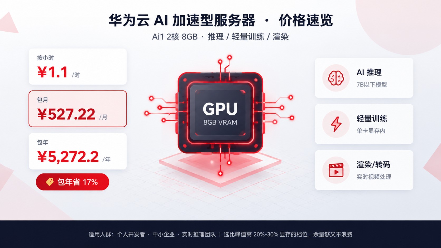 华为云AI加速型服务器价格明细:配置与包月口径