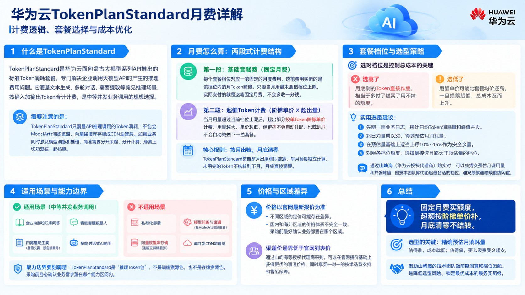 华为云TokenPlanStandard月费:价格明细