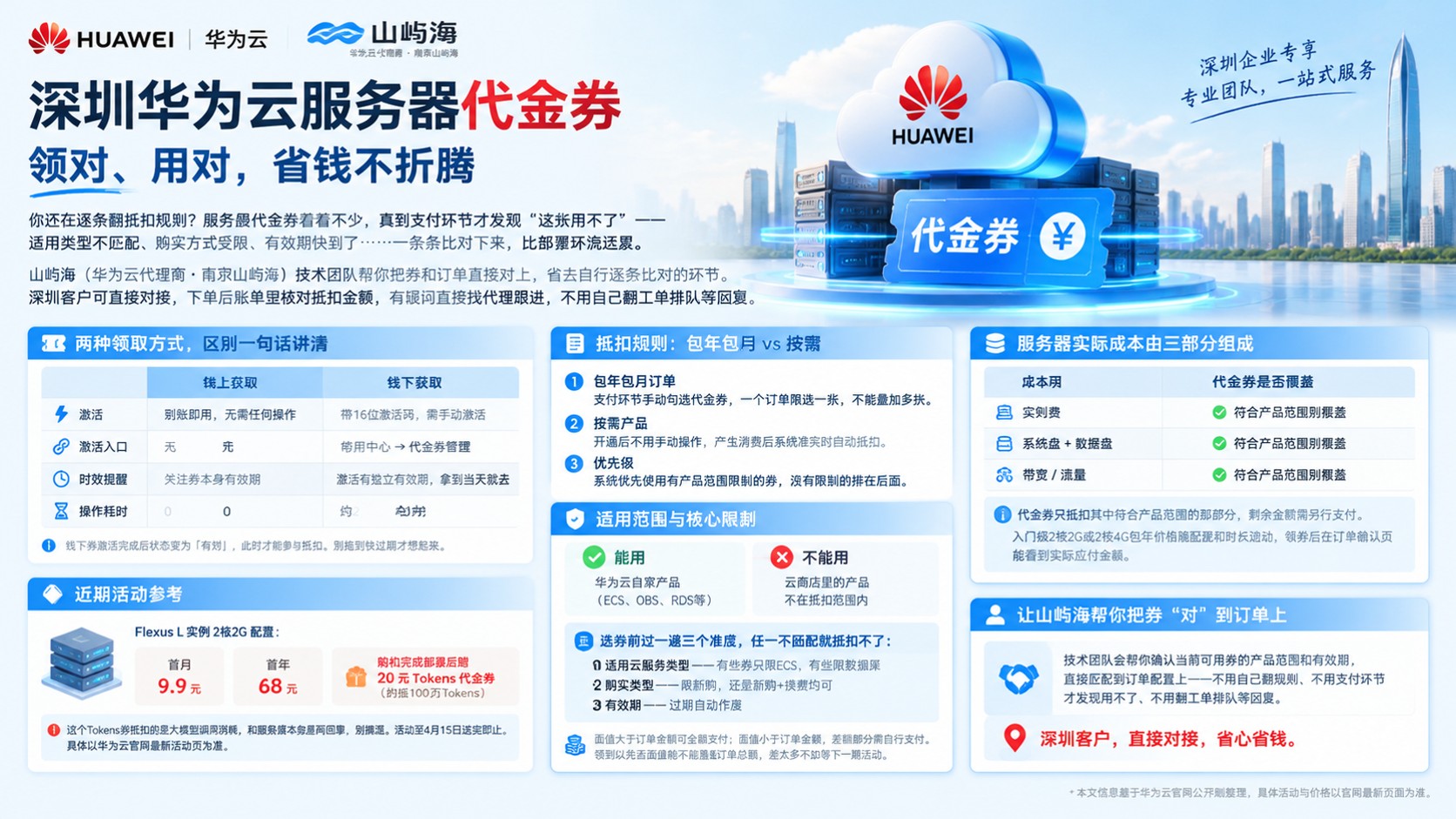 深圳华为云服务器代金券:领取入口与抵扣规则