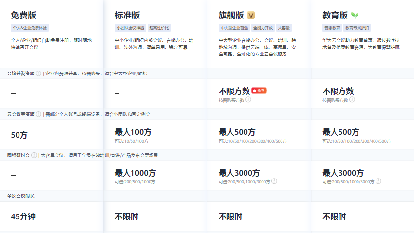 汕头华为云会议多少钱？华为云会议价格