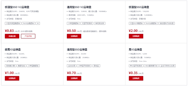 华为云怎么购买云硬盘?华为云云硬盘价格表