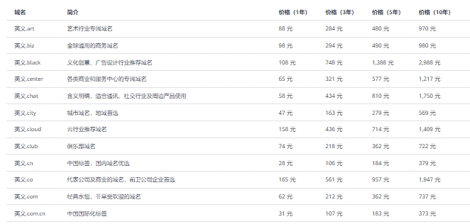 如何购买华为云域名?华为云域名价格表