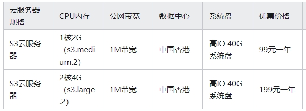 华为云优惠券助力企业数字化转型
